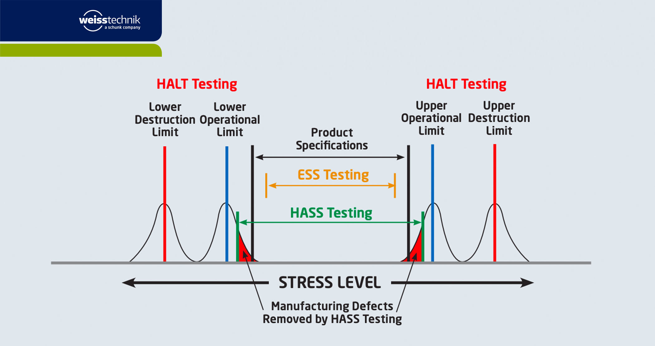 Galaxy HALT/HASS tesztrendszer 2