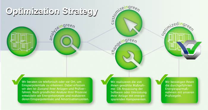 Weiss test chambers optimization strategy