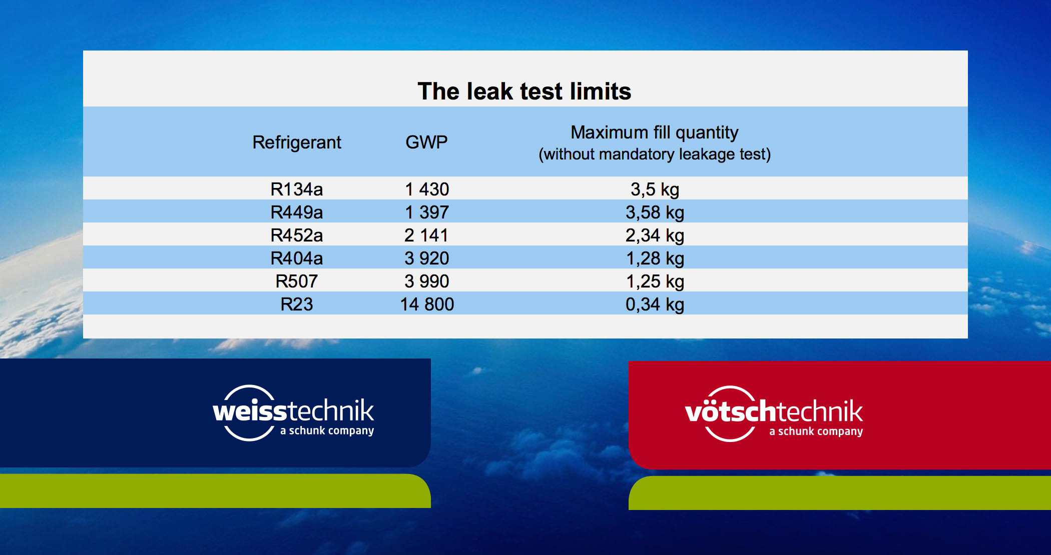 The leak test limits