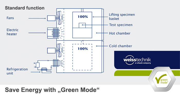 Test chamber, standard function, Weiss