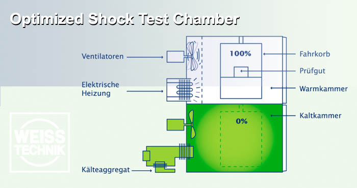Weiss optimalizált hősokk-tesztkamra